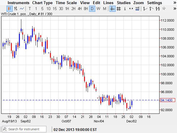 Crude Oil Crude Oil 12313